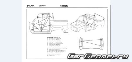 Daihatsu Rocky & Feroza (F300S) 1990-1997 Body dimensions