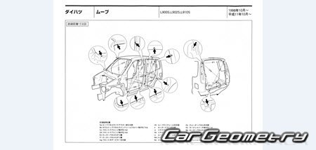 Daihatsu Move (L900S L902S L910S) 1998-2002 (RH Japanese market) Body dimensions