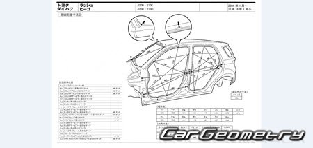   Daihatsu Be-Go (J200G J210G) 2006-2016 (RH Japanese market) Body dimensions