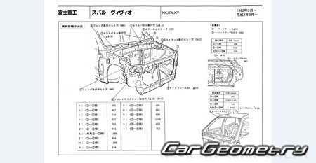 Subaru Vivio (KK KW KY) 1992-1998 (RH Japanese market) Body dimensions