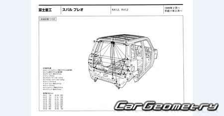 Subaru Pleo (RA RV) 1999-2003 (RH Japanese market) Body dimensions