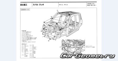 Subaru Pleo (RA RV) 1999-2003 (RH Japanese market) Body dimensions