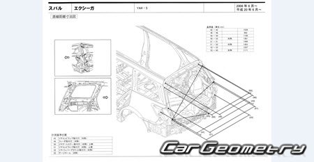   Subaru Exiga (YA4 YA5) 20082015 (RH Japanese market) Body dimensions