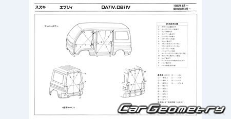 Suzuki Every & Carry Van 1985-1990 (RH Japanese market) Body dimensions