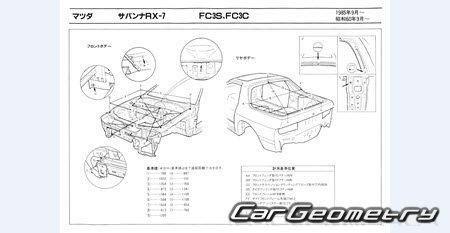 Mazda Savanna RX-7 (FC) 19851991 (RH Japanese market) Body dimensions