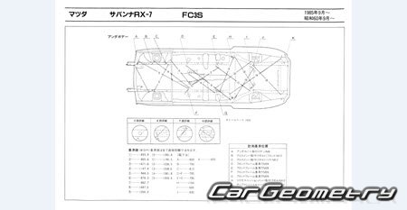 Mazda Savanna RX-7 (FC) 19851991 (RH Japanese market) Body dimensions