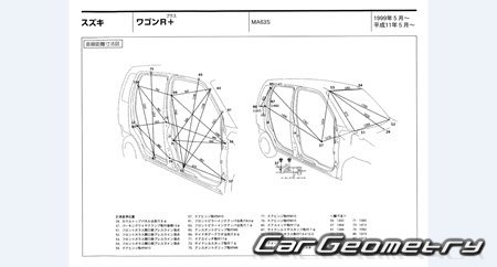 Suzuki Wagon R+ (MA63S) 1999-2000 (RH Japanese market) Body dimensions
