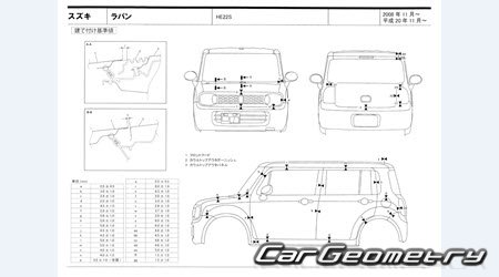 Suzuki Alto Lapin (HE22S) 2008-2015 (RH Japanese market) Body dimensions