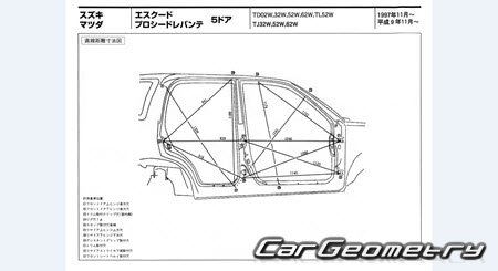 Mazda Proceed Levante 19971999 (RH Japanese market) Body dimensions