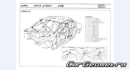 Nissan Leopard J.Ferie (JY32) 19921996 (RH Japanese market) Body dimensions