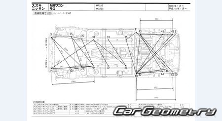 Nissan Moco (MG22S) 2006-2011 (RH Japanese market) Body dimensions