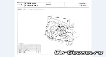 Suzuki Every+ & Every Landy (DA32W) 2001-2005 (RH Japanese market) Body dimensions