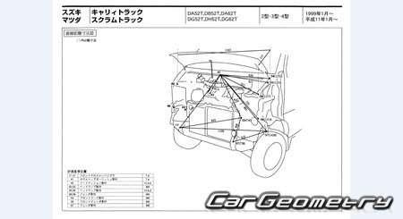 Mazda Scrum Van & Truck 1999-2005 (RH Japanese market) Body dimensions