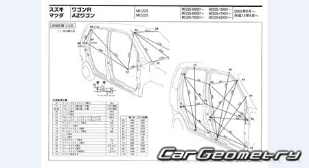 Suzuki Wagon R (MC11S MC21S MC22S) 1998-2003 (RH Japanese market) Body dimensions