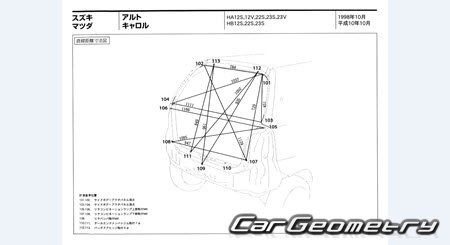 Mazda Carol (HB12S HB22S HB23S) 1998-2004 (RH Japanese market) Body dimensions