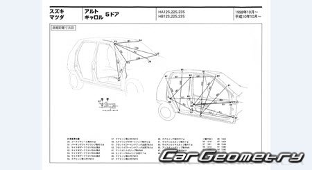 Mazda Carol (HB12S HB22S HB23S) 1998-2004 (RH Japanese market) Body dimensions
