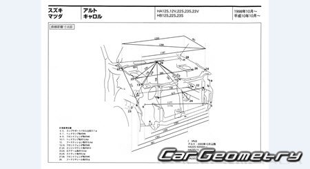 Suzuki Alto (HA12 HA22 HA23) 1998-2004 (RH Japanese market) Body dimensions