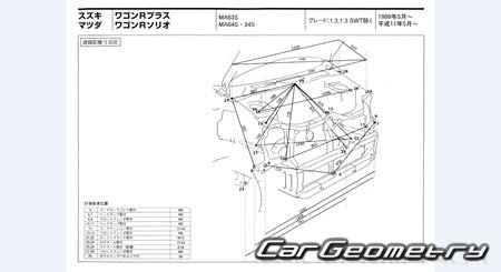 Suzuki Wagon R Solio (MA34S MA63S MA64S) 2000-2008 (RH Japanese market) Body dimensions