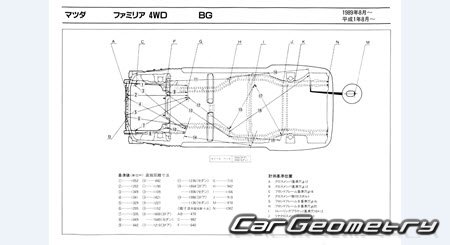 Mazda Familia & Eunos 100 (BG) 1989-1994 (RH Japanese market) Body dimensions