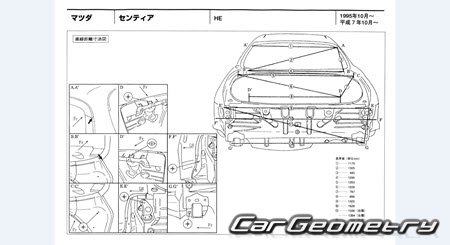 Mazda Sentia (HE) 19952000 (RH Japanese market) Body dimensions