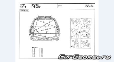 Mazda Premacy (CP) 19992005 (RH Japanese market) Body dimensions