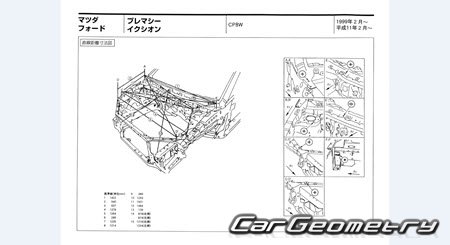 Mazda Premacy (CP) 19992005 (RH Japanese market) Body dimensions