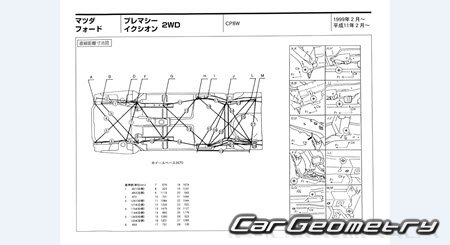 Mazda Premacy (CP) 19992005 (RH Japanese market) Body dimensions