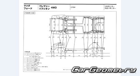 Mazda Premacy (CP) 19992005 (RH Japanese market) Body dimensions