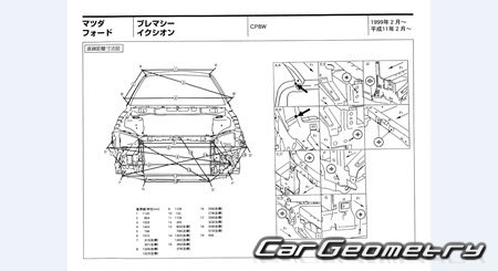 Mazda Premacy (CP) 19992005 (RH Japanese market) Body dimensions