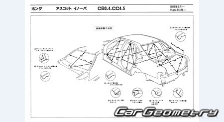 Honda Ascot Innova (CB CC) 1992-1996 (RH Japanese market) Body dimensions