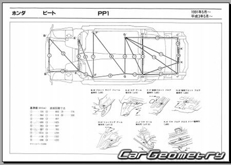 Honda Beat (PP1) 1991-1996 (RH Japanese market) Body dimensions