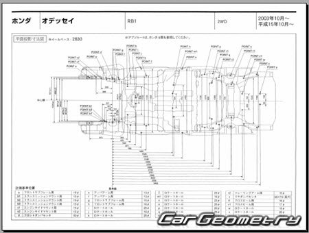 Honda Odyssey (RB1 RB2) 2003–2008 (RH Japanese market) Body dimensions