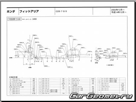 Honda Fit Aria (GD6 GD7 GD8 GD9) 2002-2009 (RH Japanese market) Body dimensions