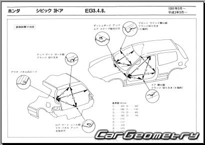 Honda Civic & Civic Ferio (EG3-9 EH1) 1991-1995 (RH Japanese market) Body dimensions