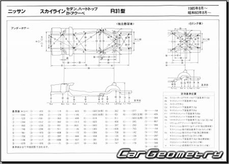 Nissan Skyline (R31) 1985-1989 (RH Japanese market) Body dimensions
