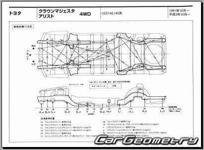 Toyota Aristo (JZS147 UZS143) 1991-1997 (RH Japanese market) Body dimensions