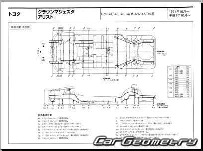 Toyota Aristo (JZS147 UZS143) 1991-1997 (RH Japanese market) Body dimensions