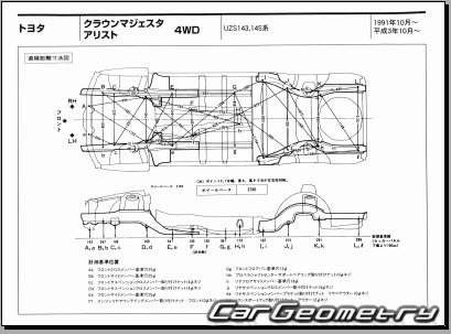 Toyota Crown Majesta (S140) 1991-1995 (RH Japanese market) Body dimensions