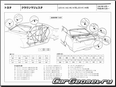 Toyota Crown Majesta (S140) 1991-1995 (RH Japanese market) Body dimensions