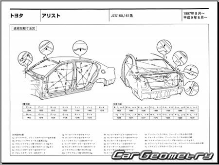 Toyota Aristo (JZS160 JZS161) 1997-2004 (RH Japanese market) Body dimensions