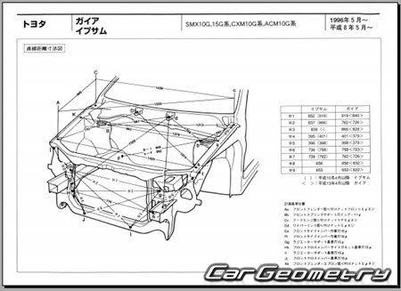 Toyota Gaia (XM1# CM1#) 1998-2004 (RH Japanese market) Body dimensions