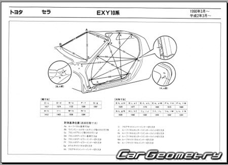 Toyota Sera (EXY10) 1990-1994 (RH Japanese market) Body dimensions