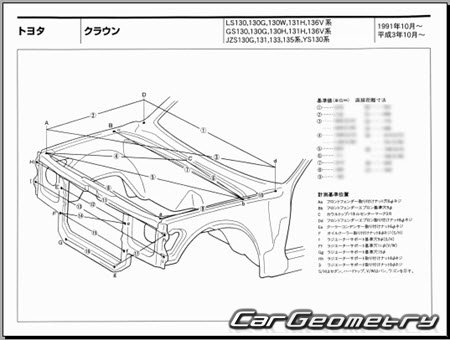 Toyota Crown (S130) 19911999 (RH Japanese market) Body dimensions