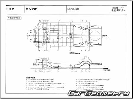 Toyota Celsior (UCF10 UCF11) 1989-1994 (RH Japanese market) Body dimensions