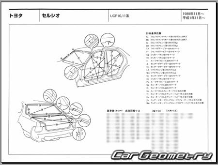 Toyota Celsior (UCF10 UCF11) 1989-1994 (RH Japanese market) Body dimensions