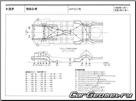 Toyota Celsior (UCF10 UCF11) 1989-1994 (RH Japanese market) Body dimensions