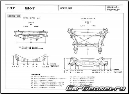 Toyota Celsior (UCF20 UCF21) 1994-2000 (RH Japanese market) Body dimensions