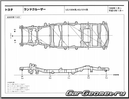 Toyota Land Cruiser 100 1998-2007 (RH Japanese market) Body dimensions
