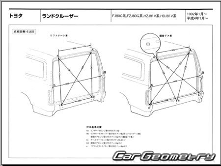 Toyota Land Cruiser 80 1989-1997 (RH Japanese market) Body dimensions