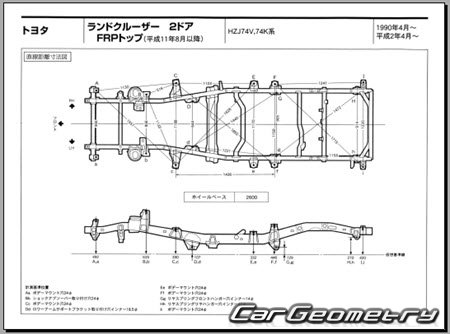 Toyota Land Cruiser 70 1984-2004 (RH Japanese market) Body dimensions